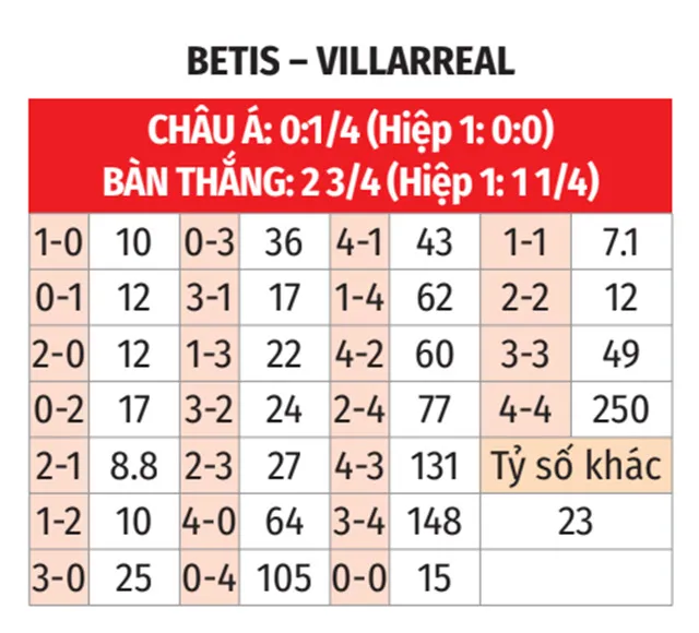 Nhatvip